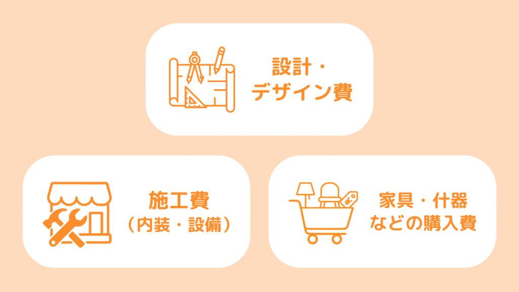 工事費用の内訳一覧